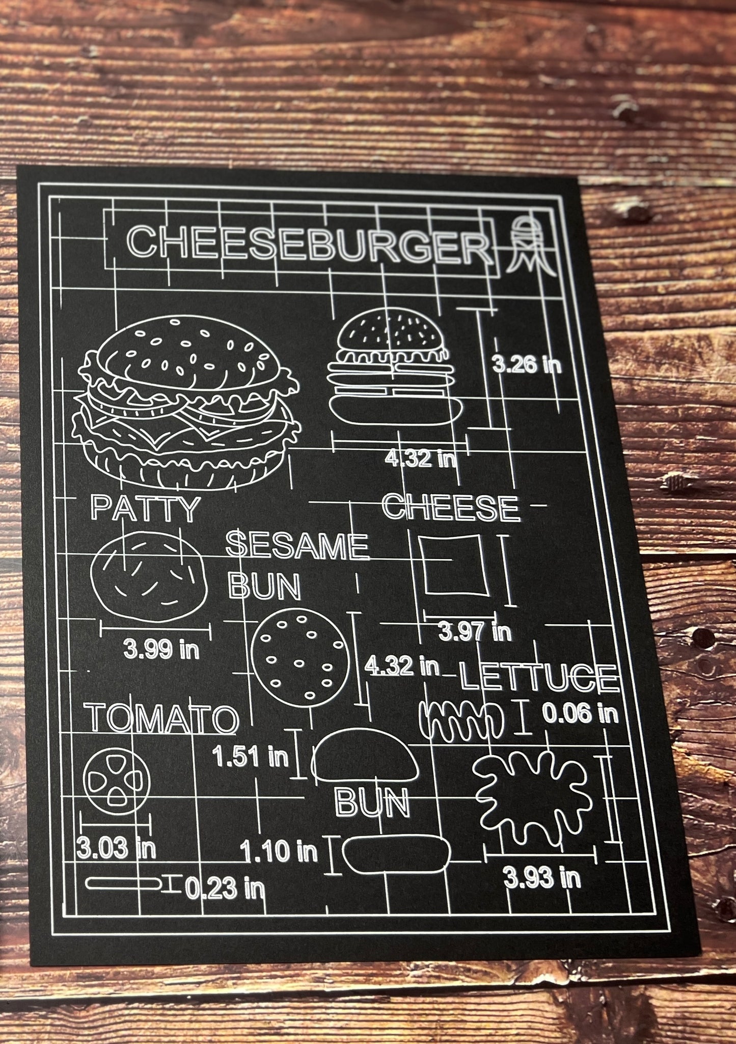 Anatomy of a Cheeseburger  Blueprint
